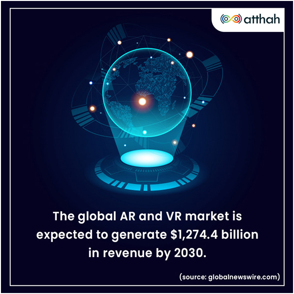 Is AR/VR changing the world of Interior Designing?